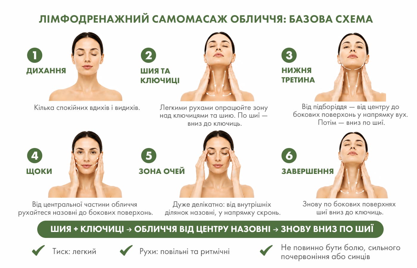 Схема лімфодренажного масажу обличчя вдома